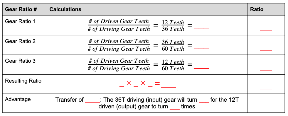 Lab 12 M.A.D. Box Calculating Three Gear Ratios VEX Education